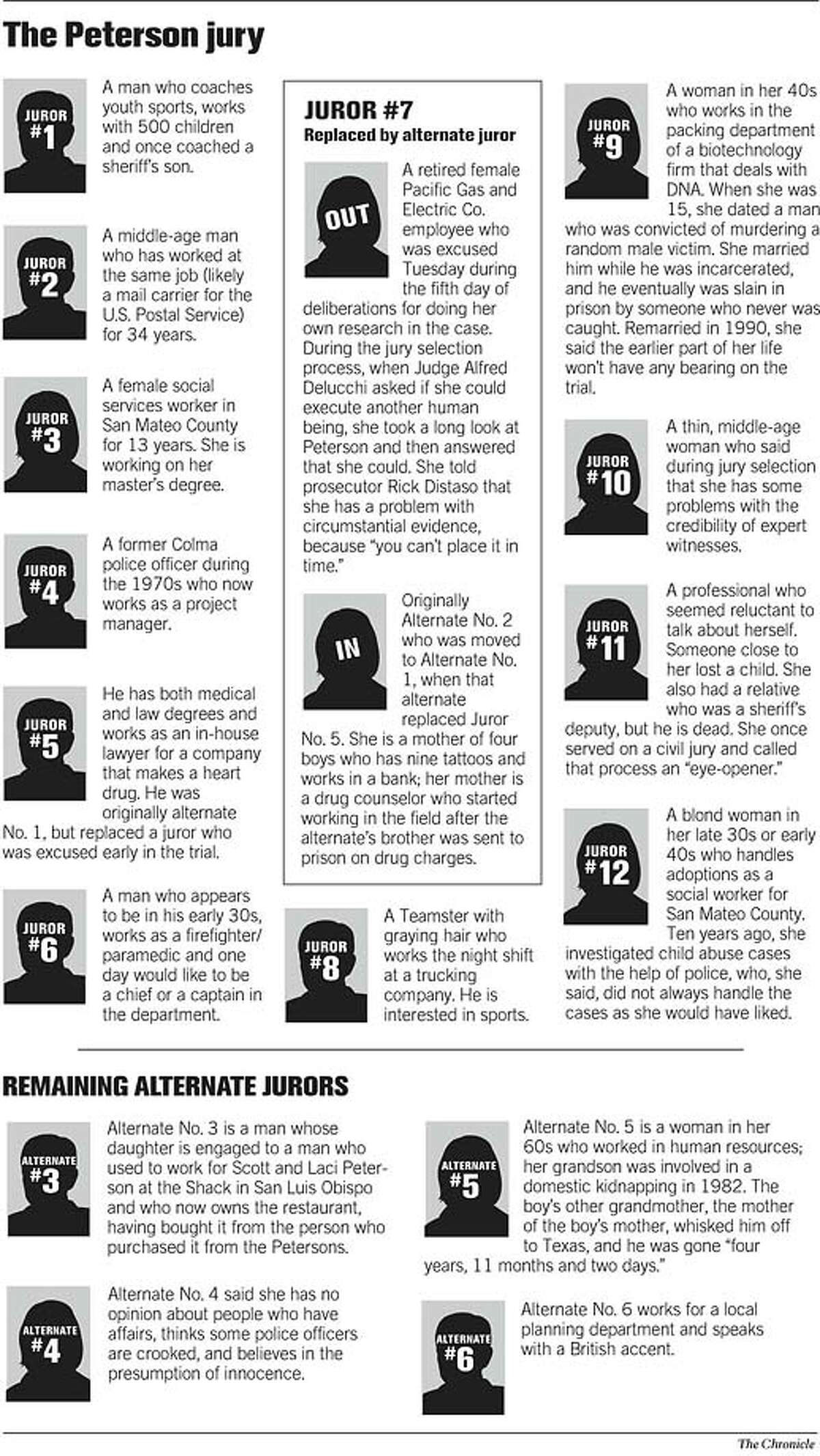 The Peterson Jury. Chronicle Graphic