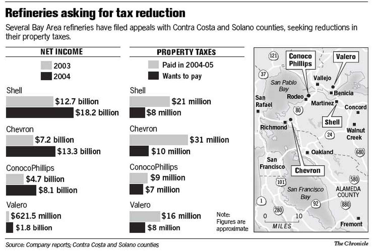 Refineries Asking for Tax Reduction. Chronicle Graphic