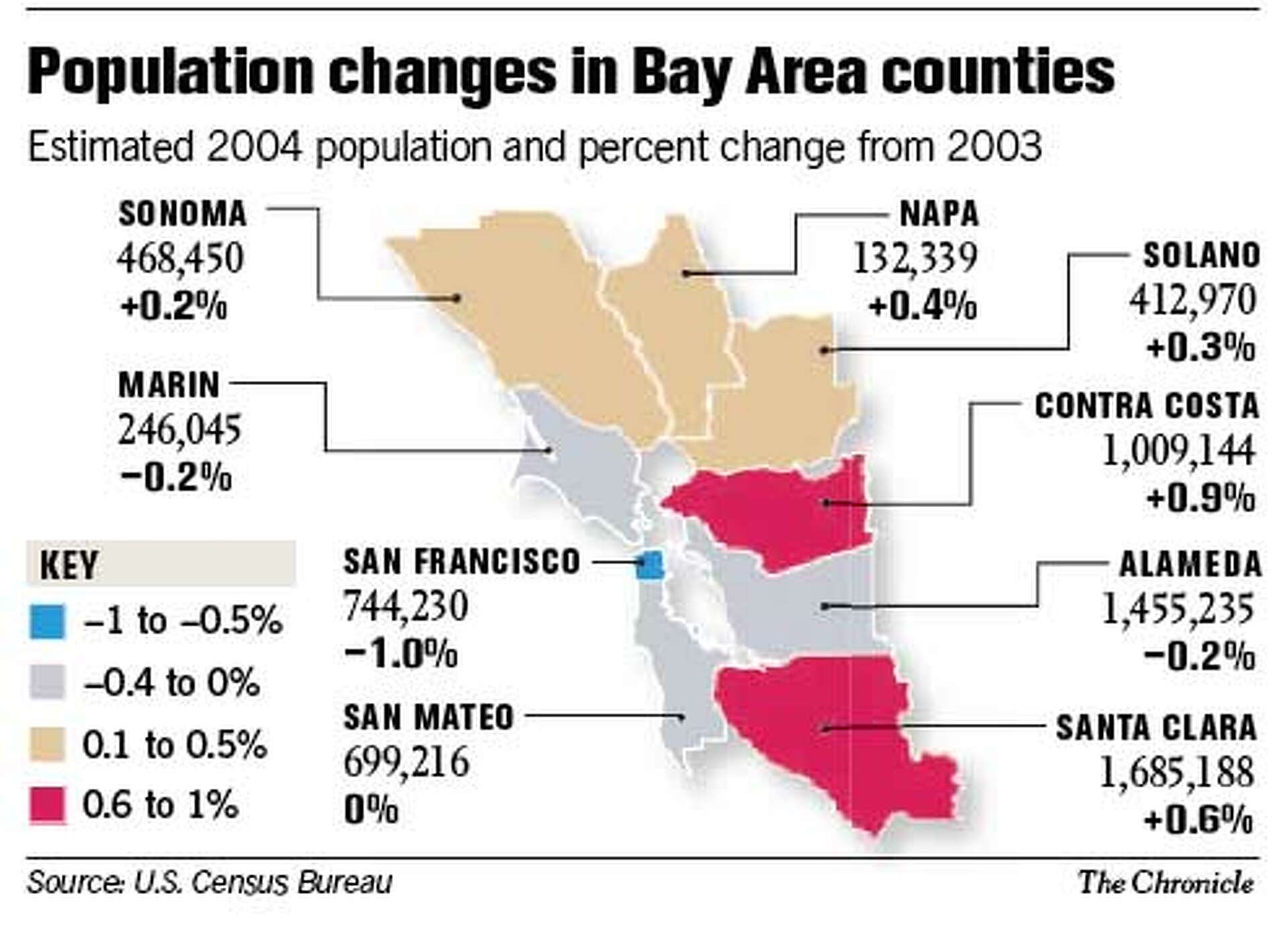Contra Costa, South Bay lead in growth / Population increases in Bay Area  overall, but decline continues in San Francisco