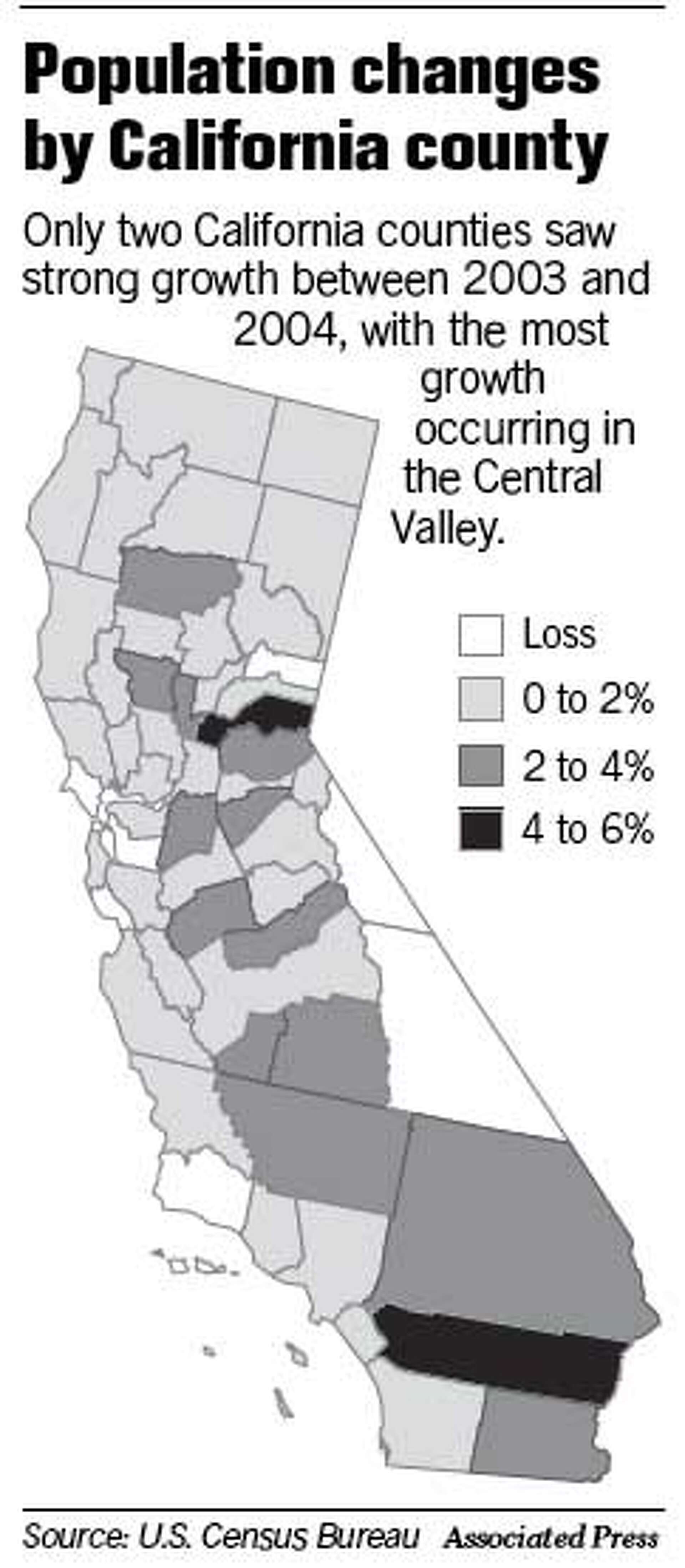 Contra Costa, South Bay lead in growth / Population increases in Bay Area  overall, but decline continues in San Francisco