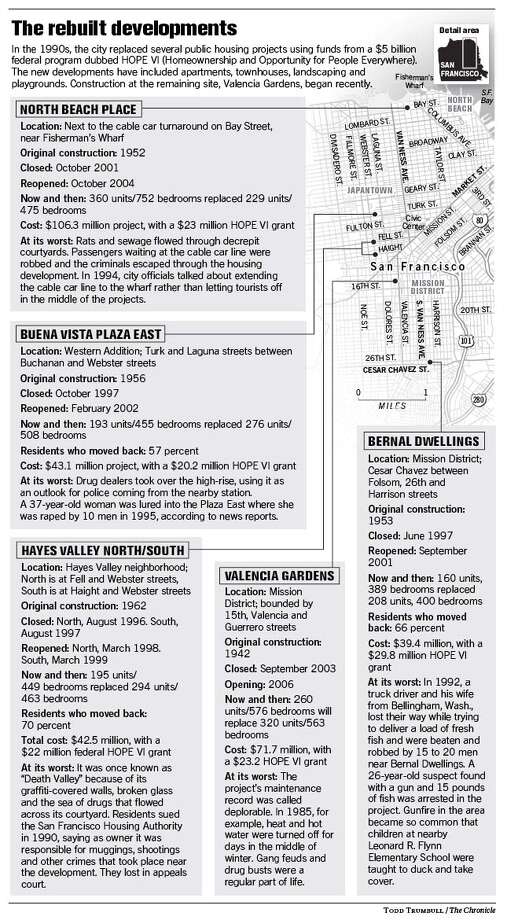 They Dont Call The Project Outta Control Anymore Success - 