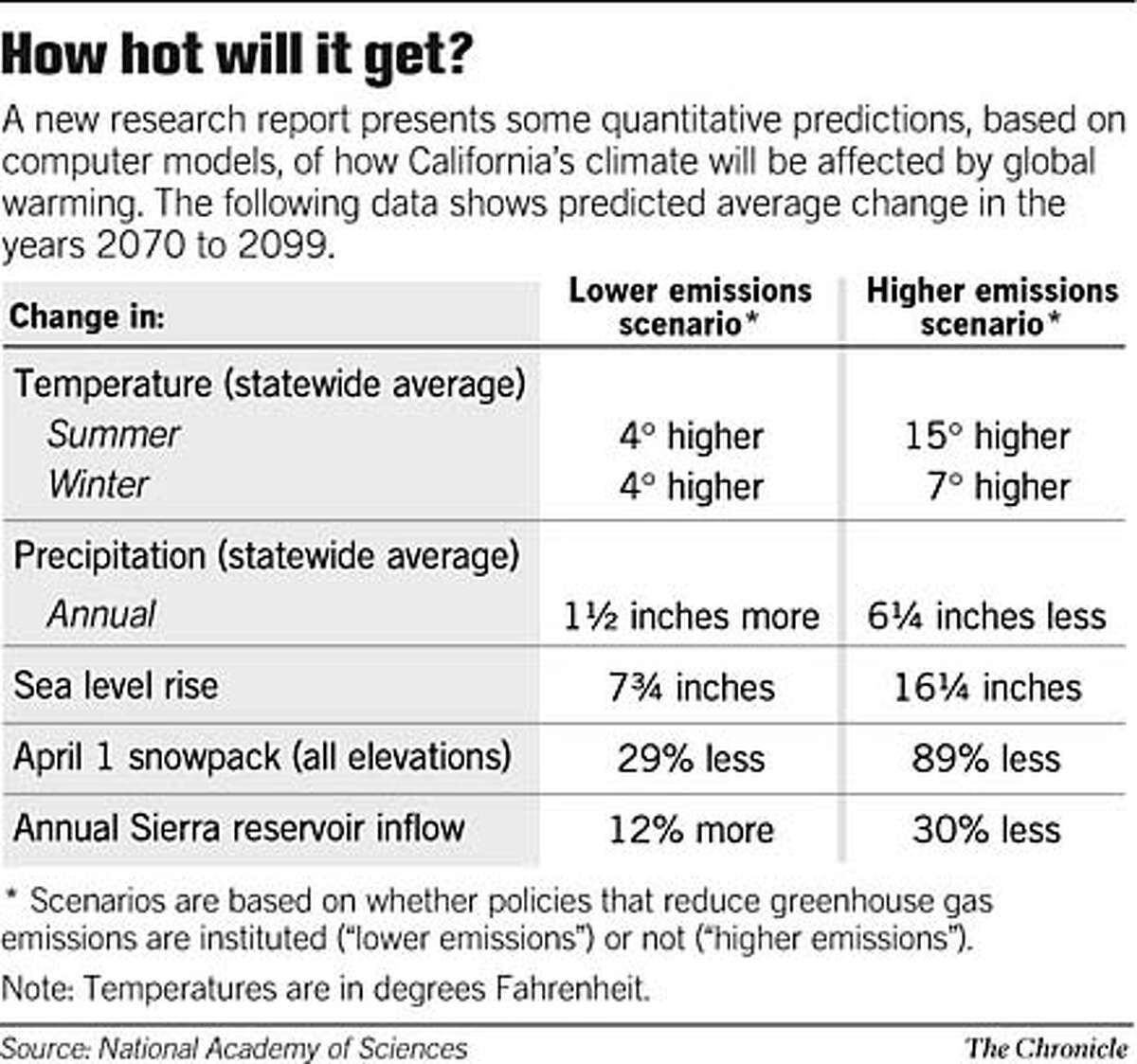 california-global-warming-clouds-the-future-but-experts-say-it-s