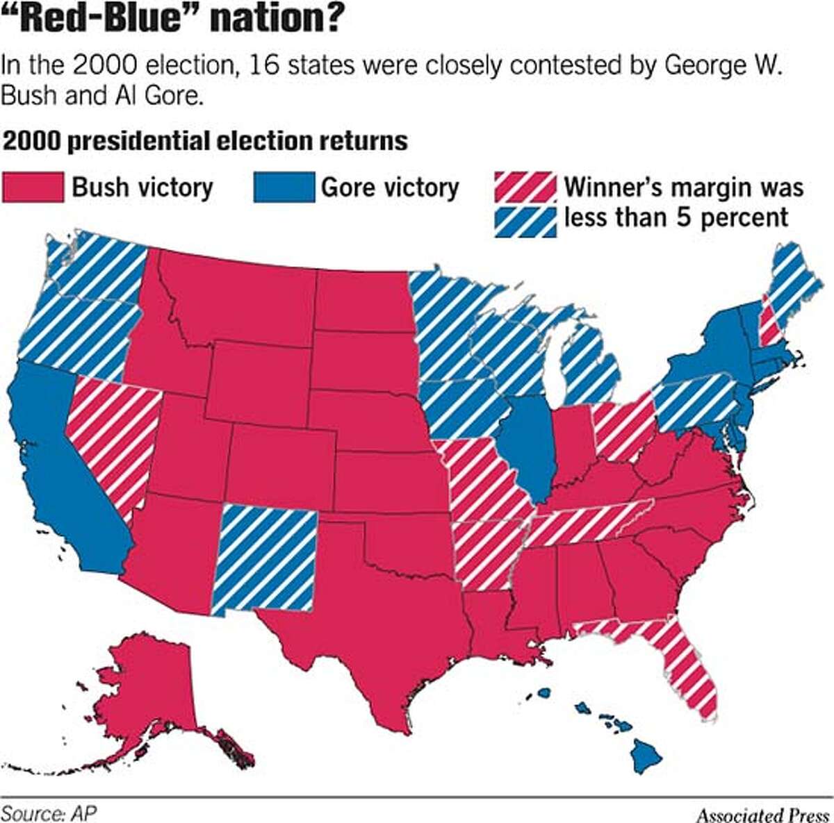 Red and blue states not blackandwhite / Sharp demarcations on