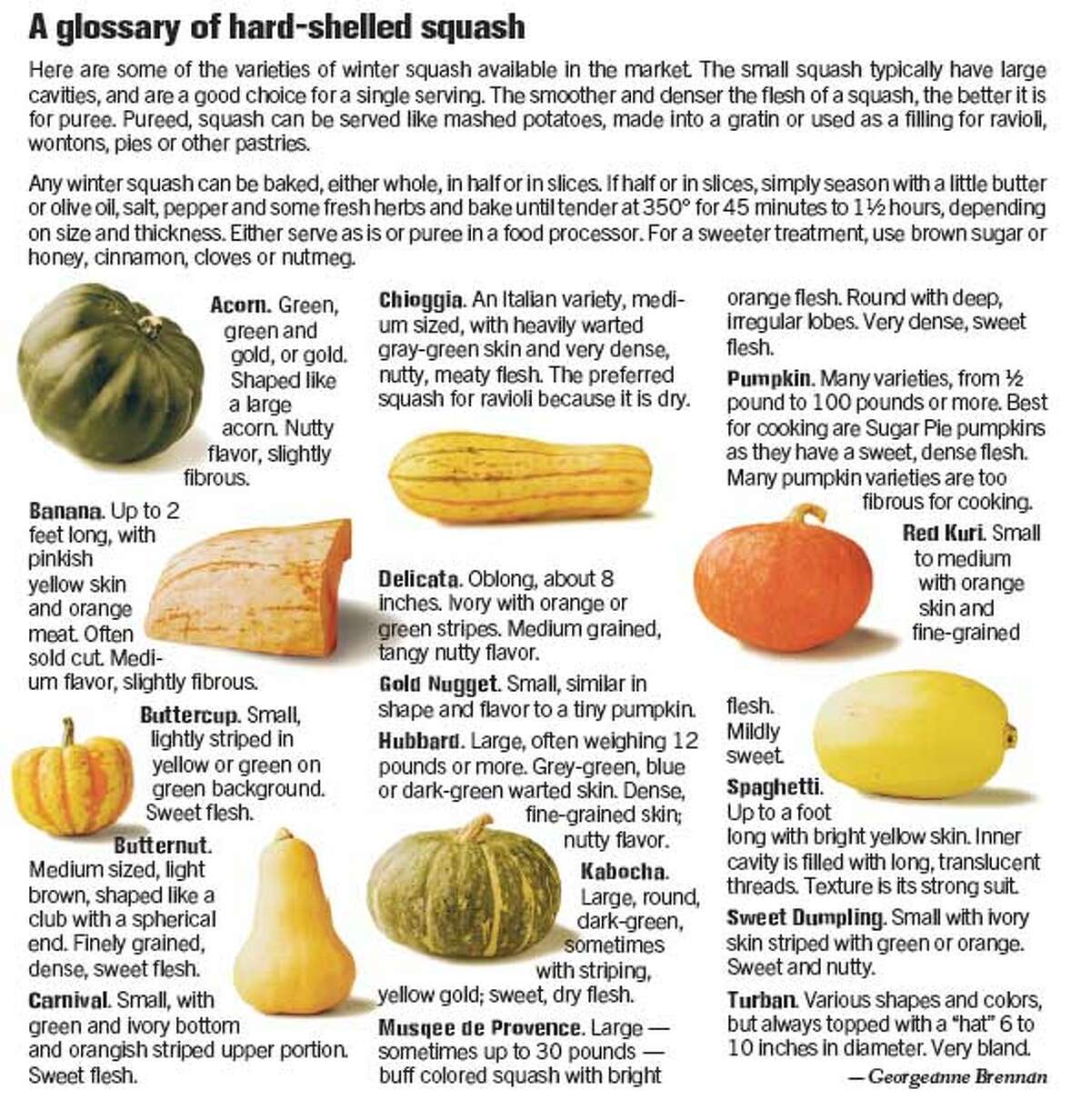 Suncolored squash brightens the plate