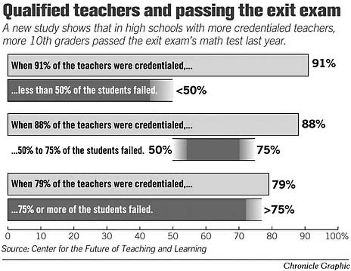 why high school exit exams are a waste of time