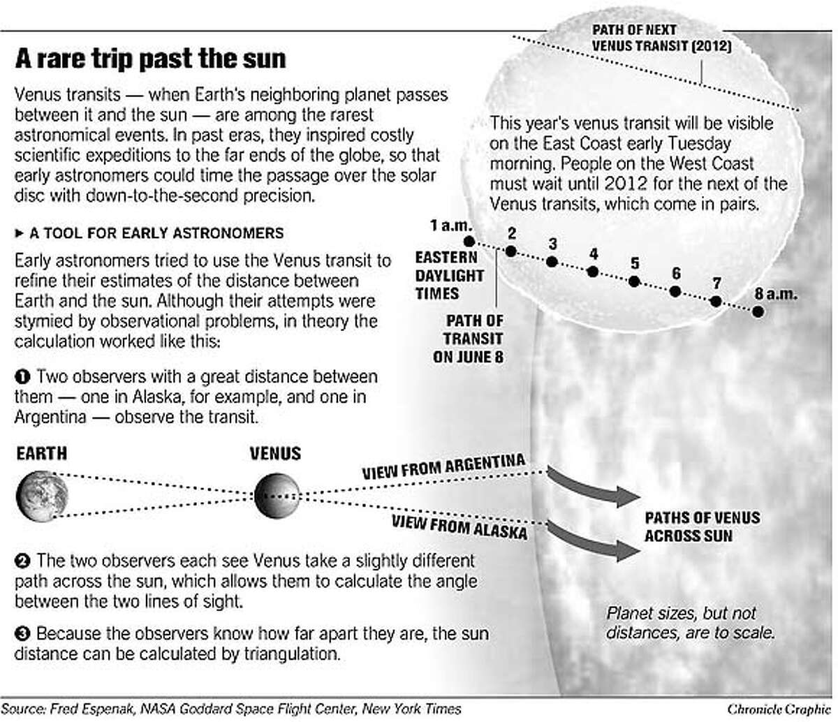 A Rare Trip Past the Sun. Chronicle Graphic