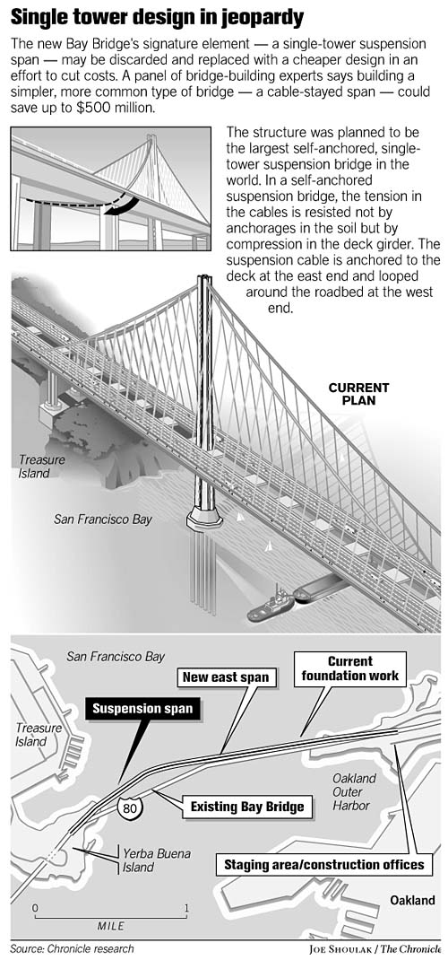 BAY AREA / Bay Bridge costs could force design change / State officials