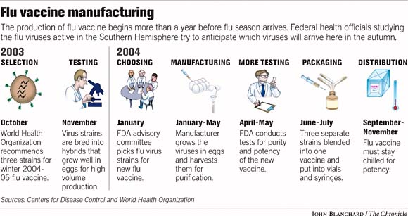 Plant making half of U.S. flu vaccine ordered shut / Healthy Americans ...