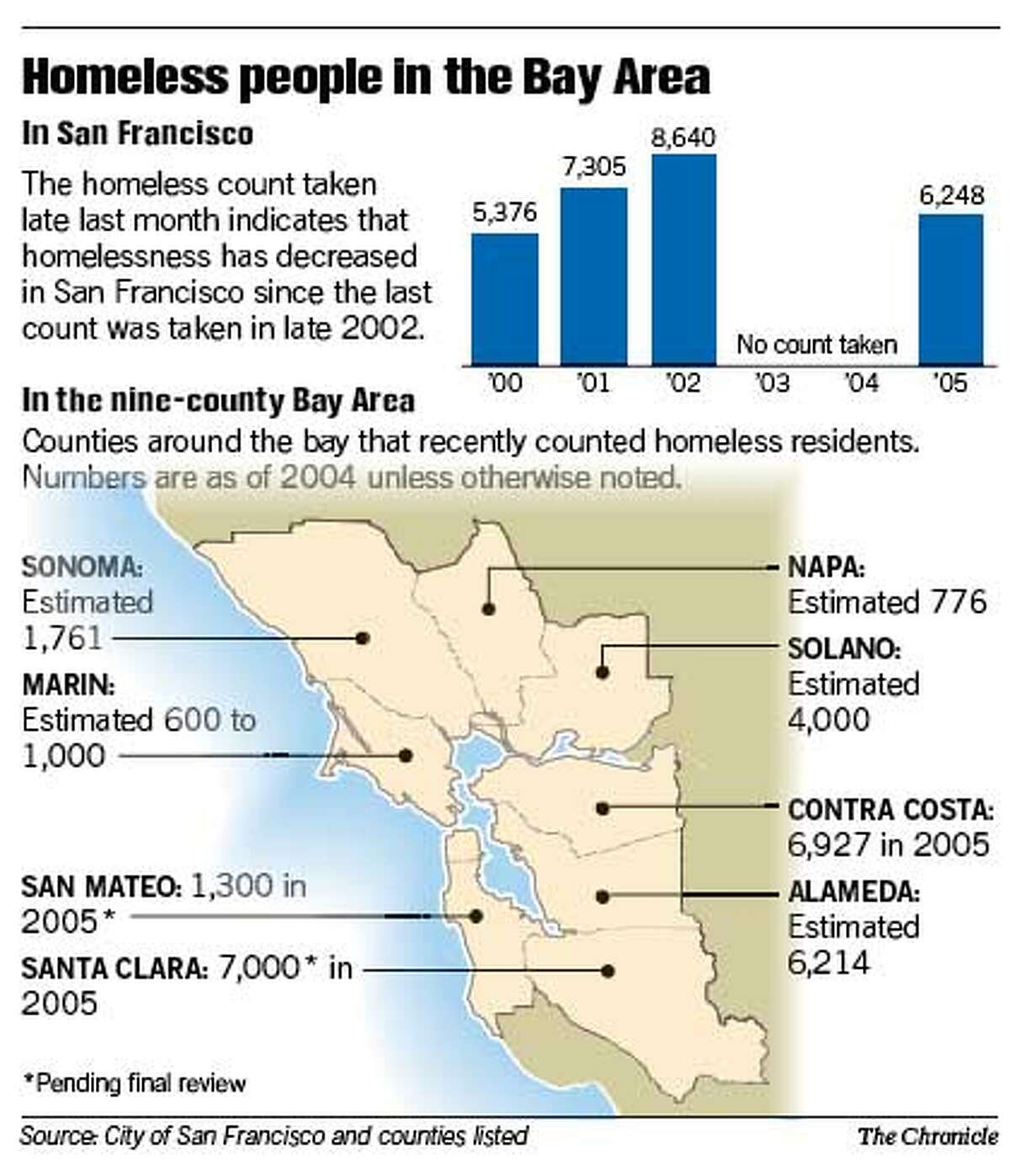 Homeless People in the Bay Area. Chronicle Graphic