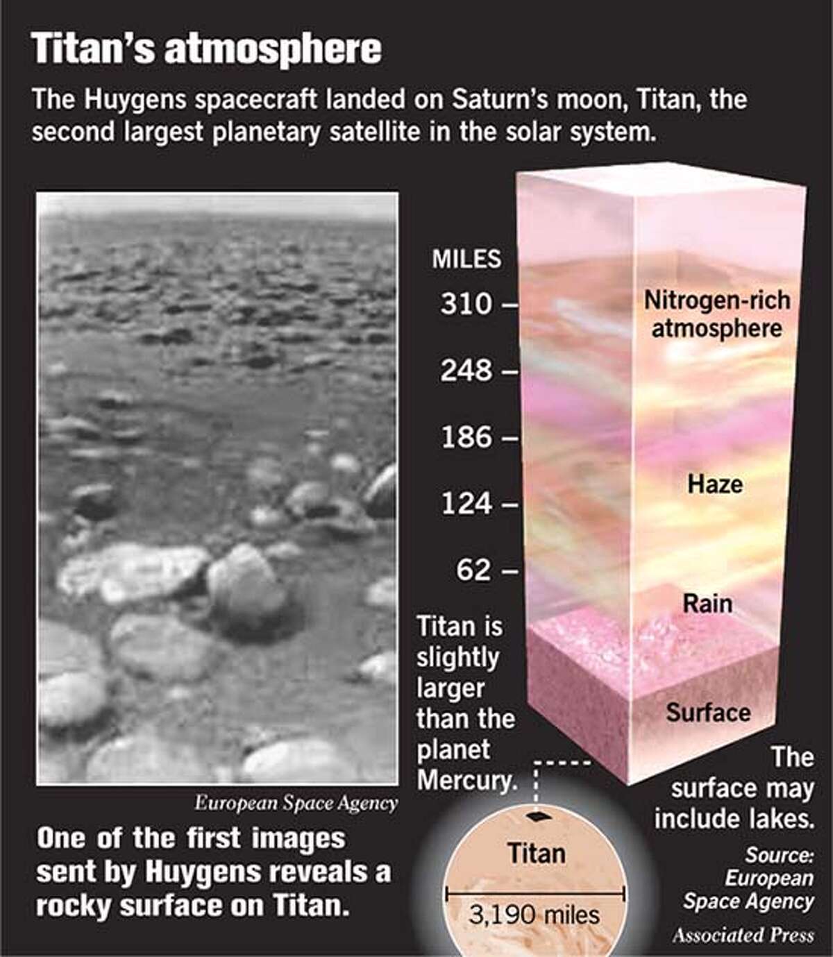 Huygens landing on titan an achievement for the ages scientists