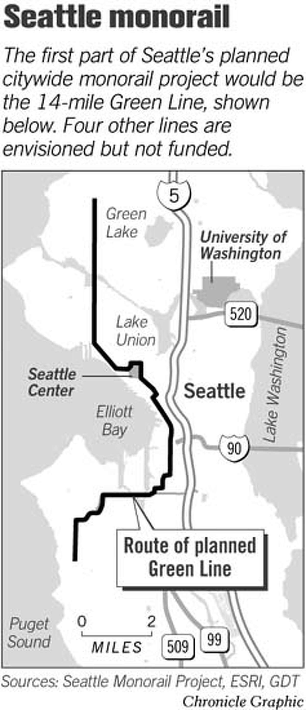 Seattle Monorail. Chronicle Graphic