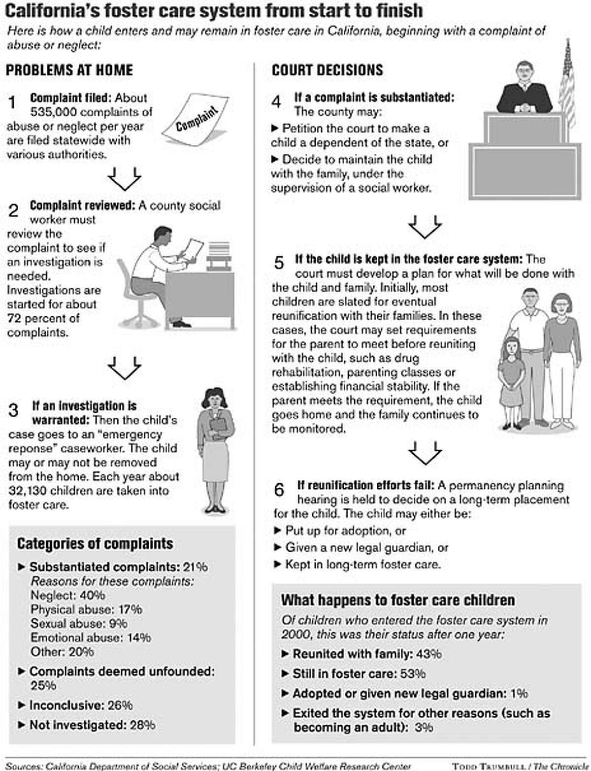 alarming-breakdowns-in-state-foster-care