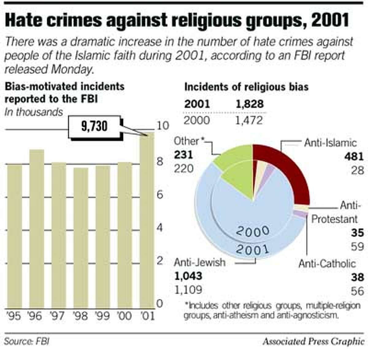 Why Crimes Are Committed By African Americans