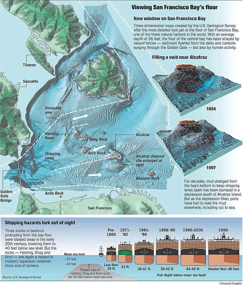 San Francisco Bay Water Depth Chart