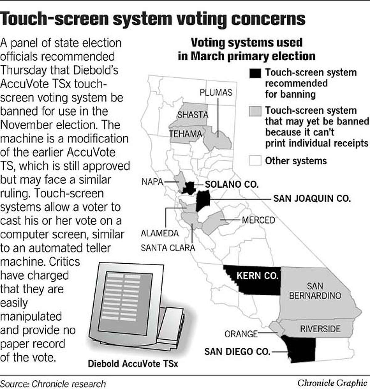 Touch-screen system voting concerns. Chronicle Graphic