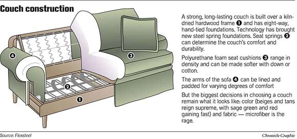 Best seat in the house / What to look for when trying on a new couch