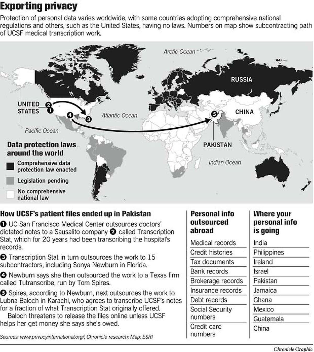Exporting Privacy. Chronicle Graphic