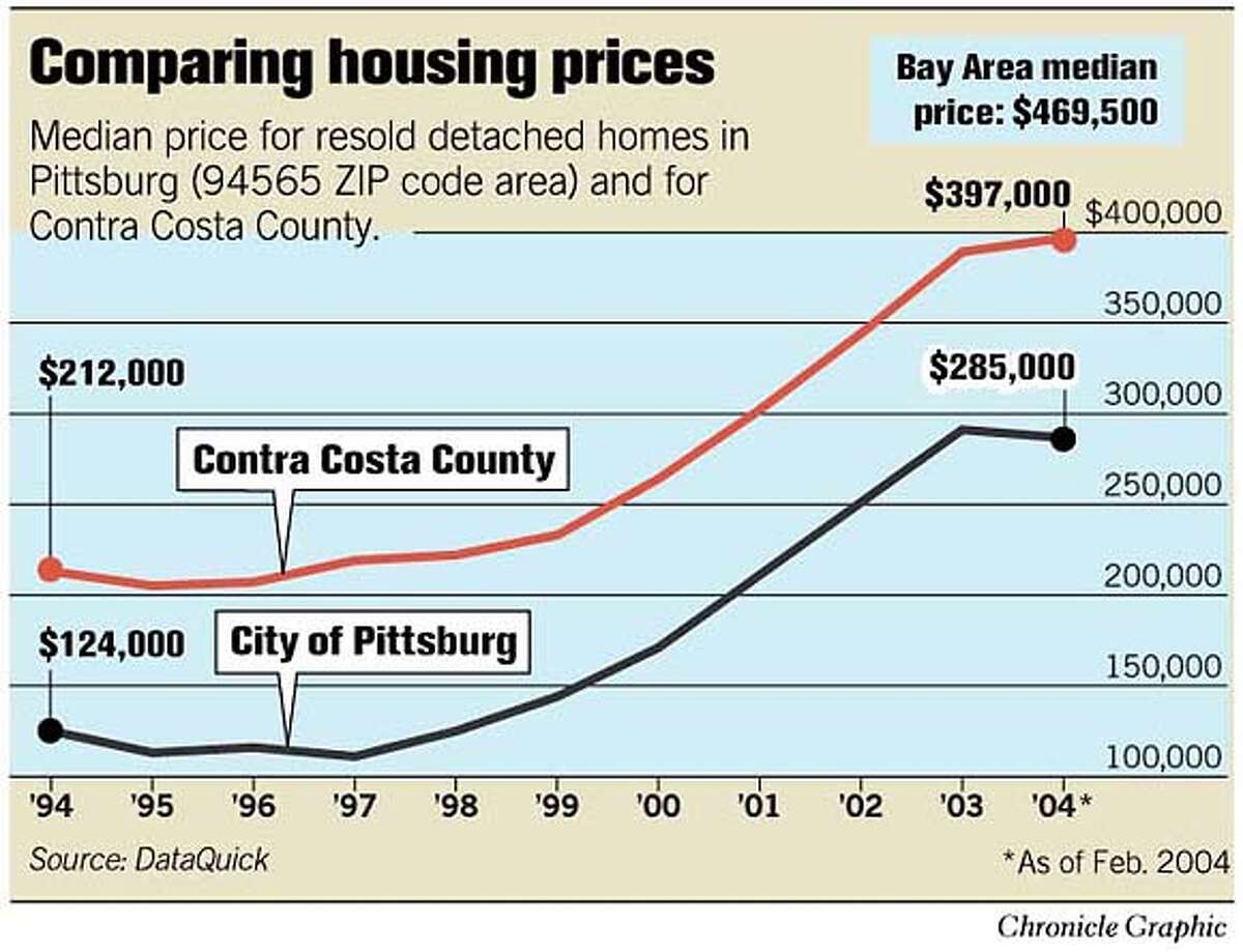 PITTSBURG / Clash over housing visions / Suit seeks to ensure affordability