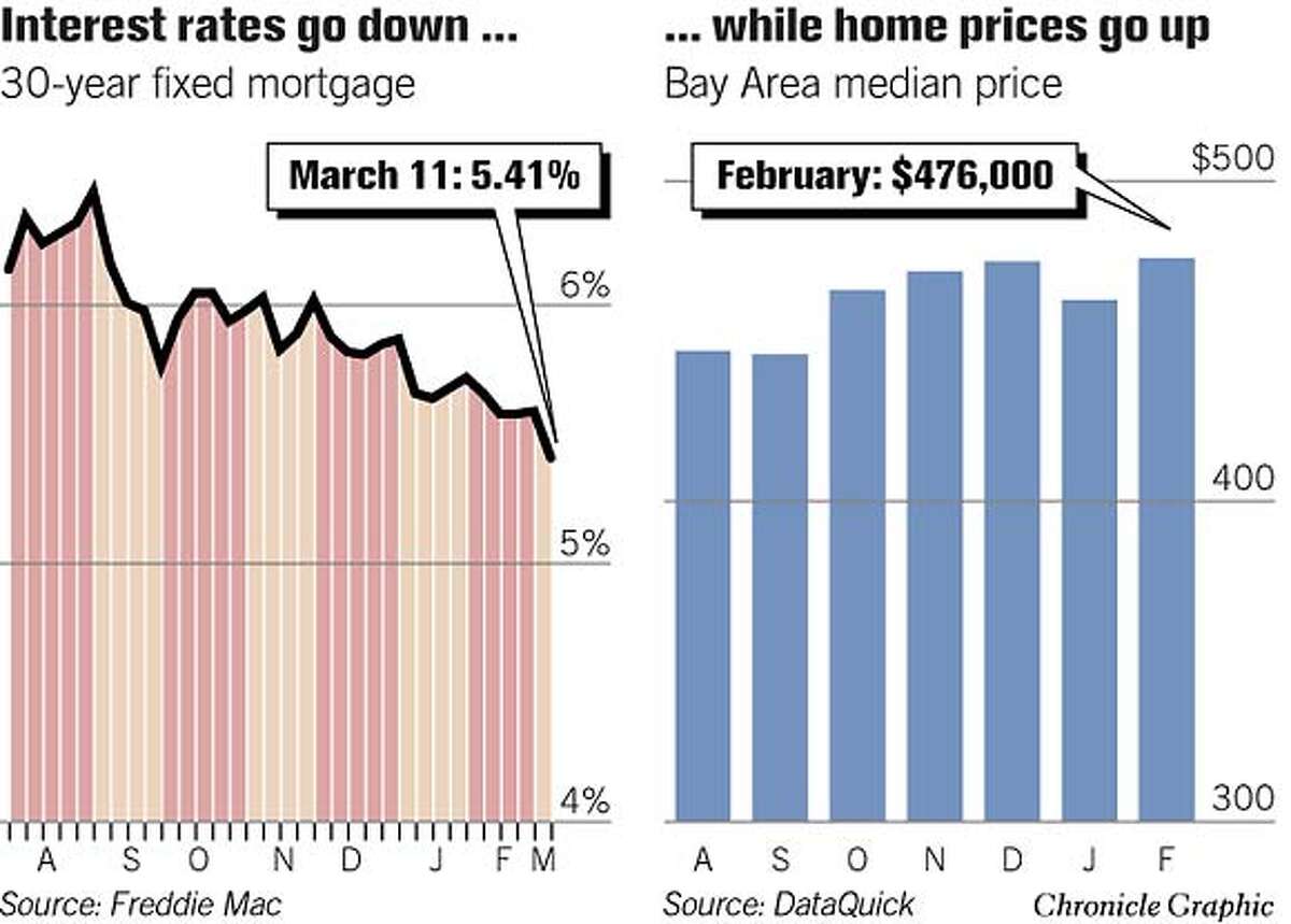 Housing market mania / Multiple offers are routine, many above the