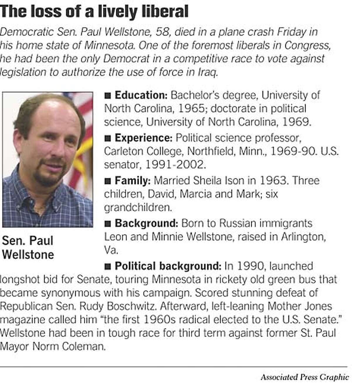 U.S. senator killed in plane crash / Democrat was battling for reelection