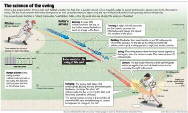 The Art And Science Of Barry Ball Reflexes Precise Eye