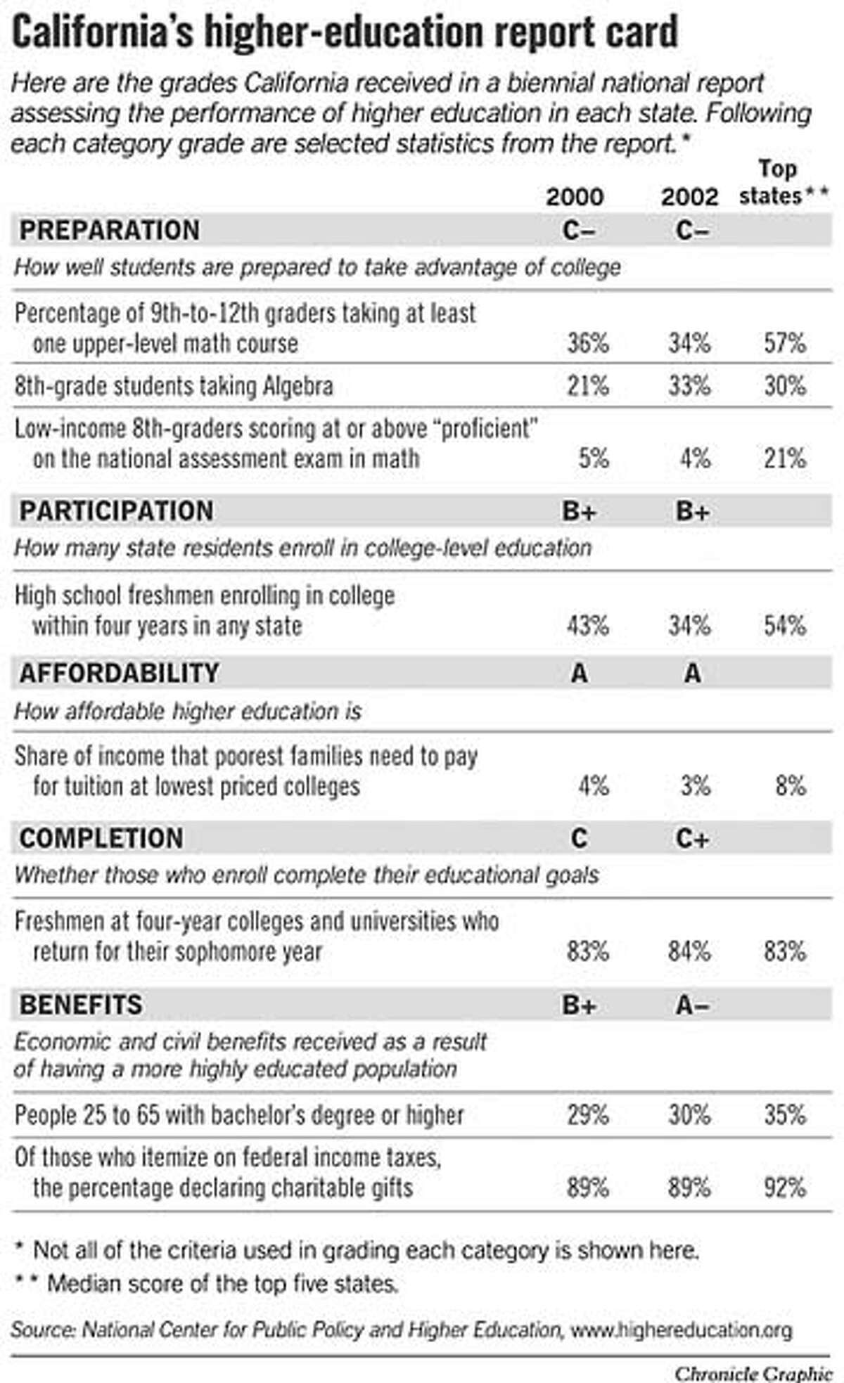 What Are Good Grades In College