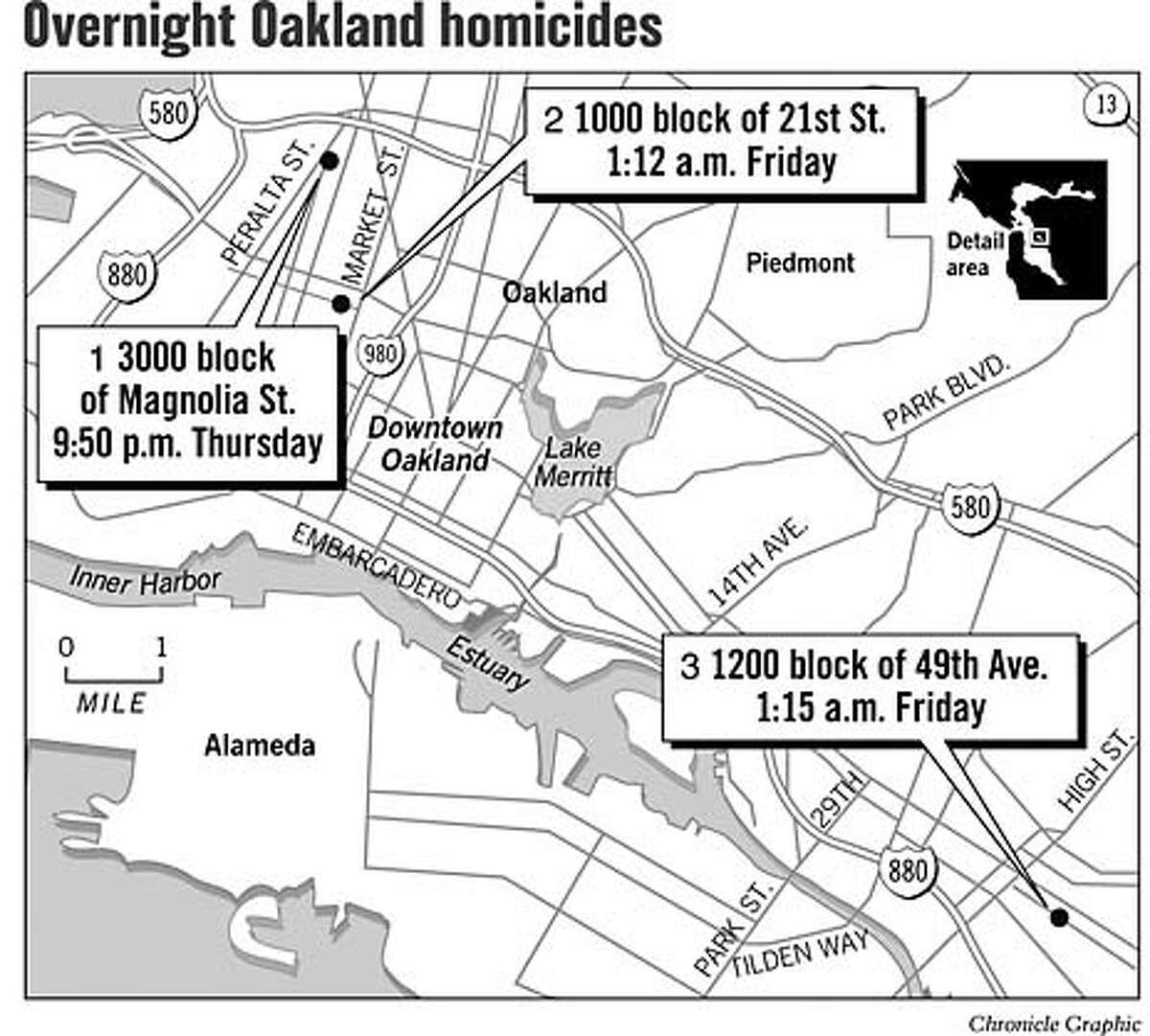 In 4hour span, 3 die on Oakland streets / 2002 slayings within 3 of