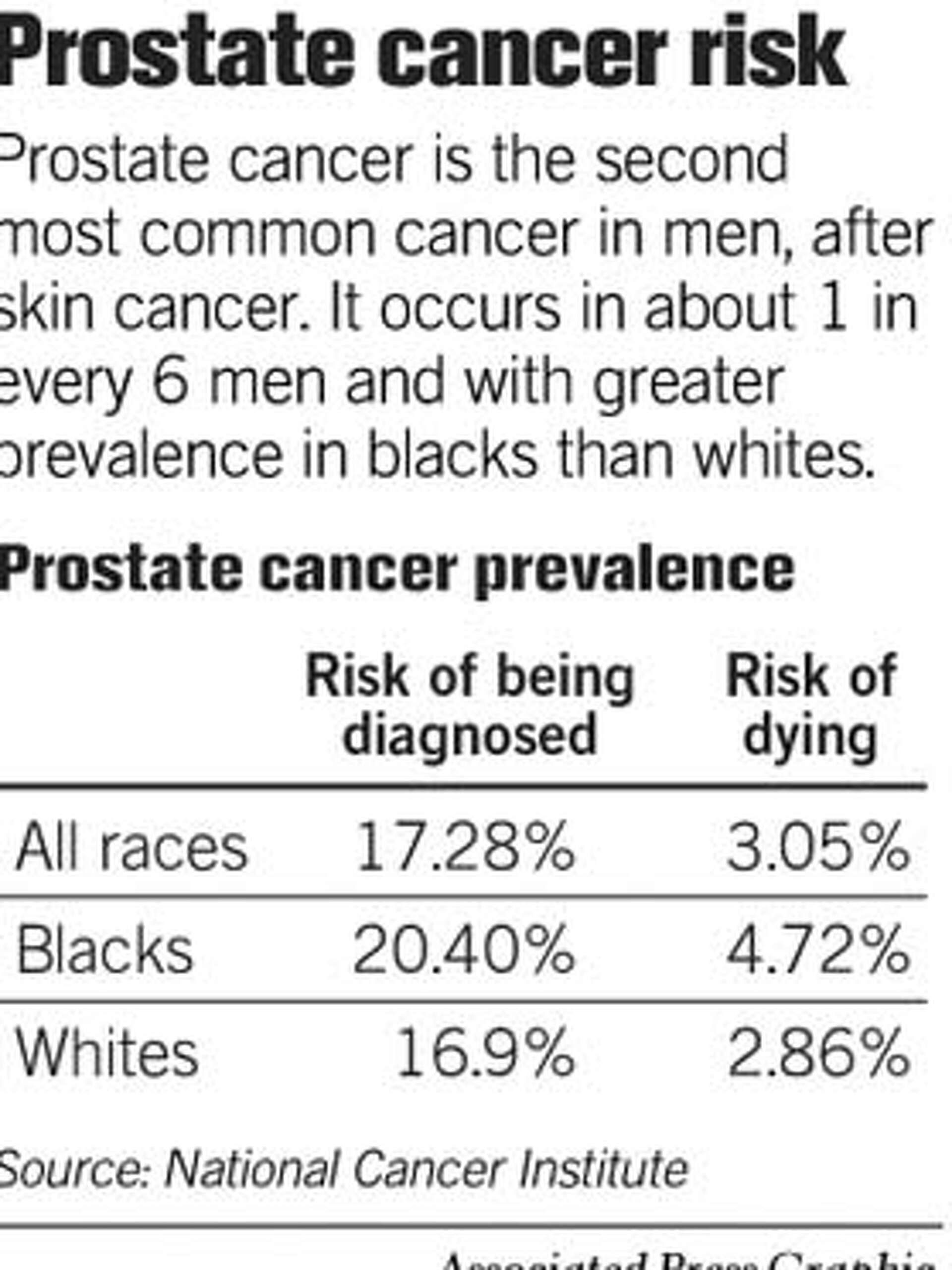 A genuine feel-good story: Sex may help prevent prostate cancer