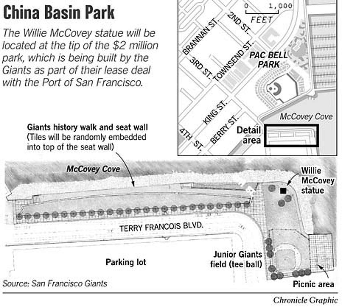 The Sporting Statues Project: Juan Marichal: San Francisco Giants, AT&T  Park, San Francisco, CA