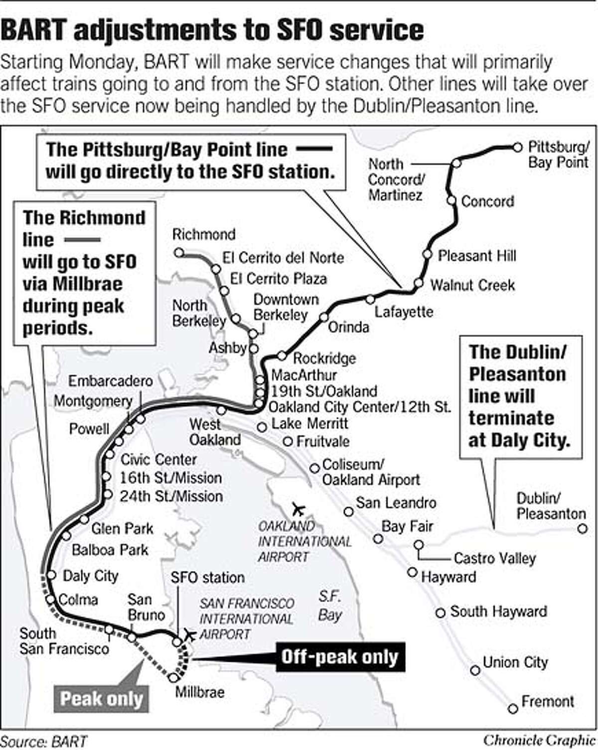BART Adjustments to SFO Service. Chronicle Graphic