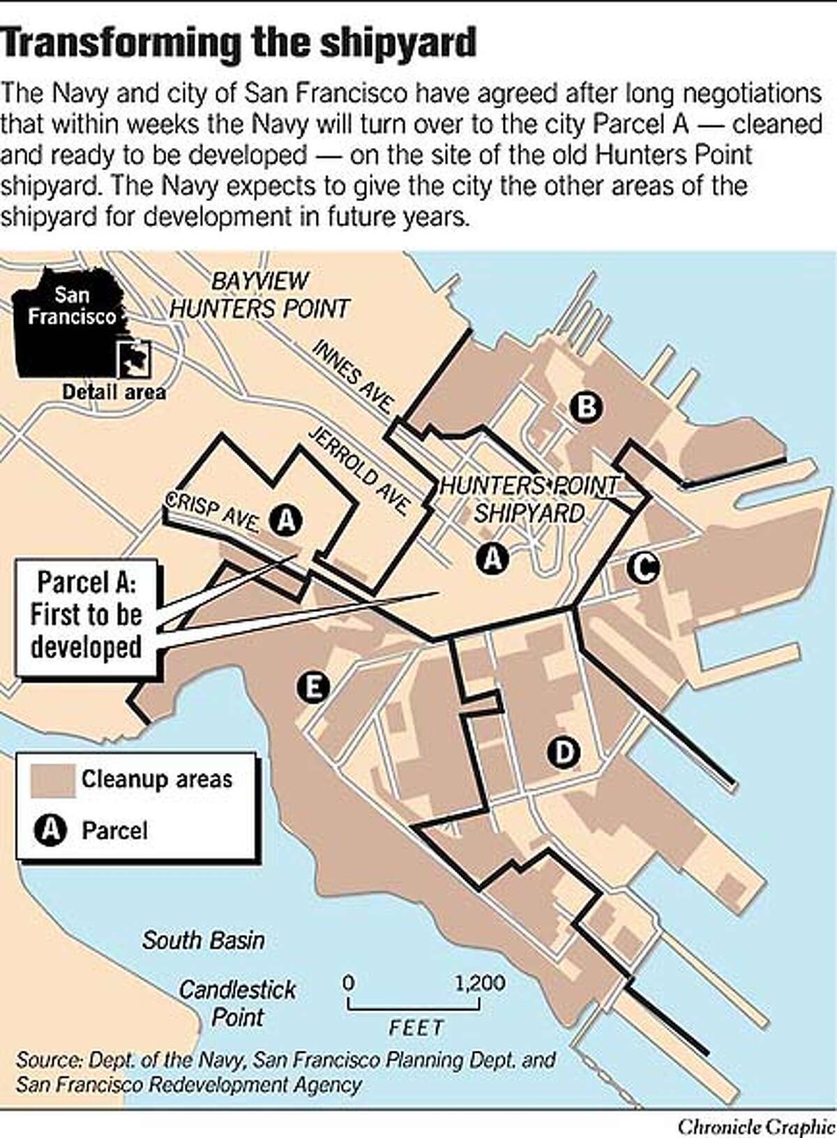 Transforming the Shipyard. Chronicle Graphic