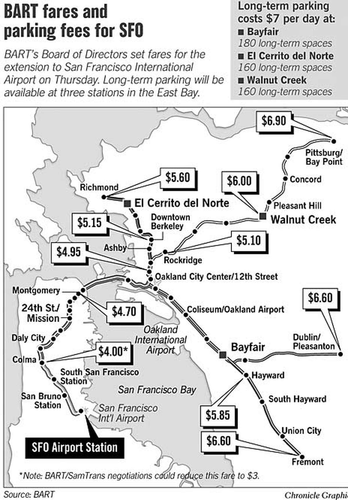 BART Sets Fares For Ride To SFO / 3 Long-term Lots To Add 500 More ...