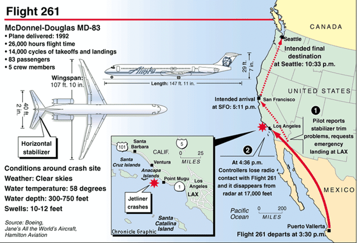 SFOBound Alaska Airlines Jet Crashes