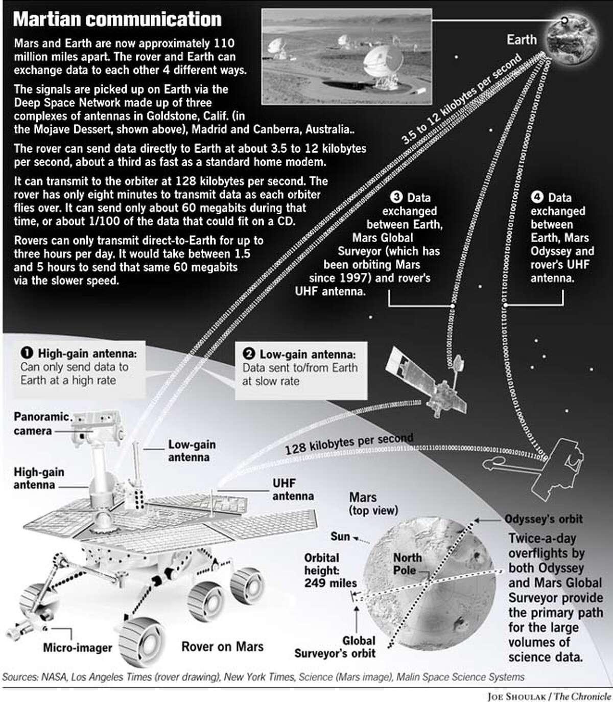 Rovers arrayed with machines to digest Mars / Instruments will help ...