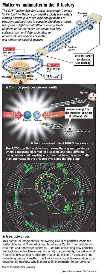 matter vs antimatter matter vs antimatter