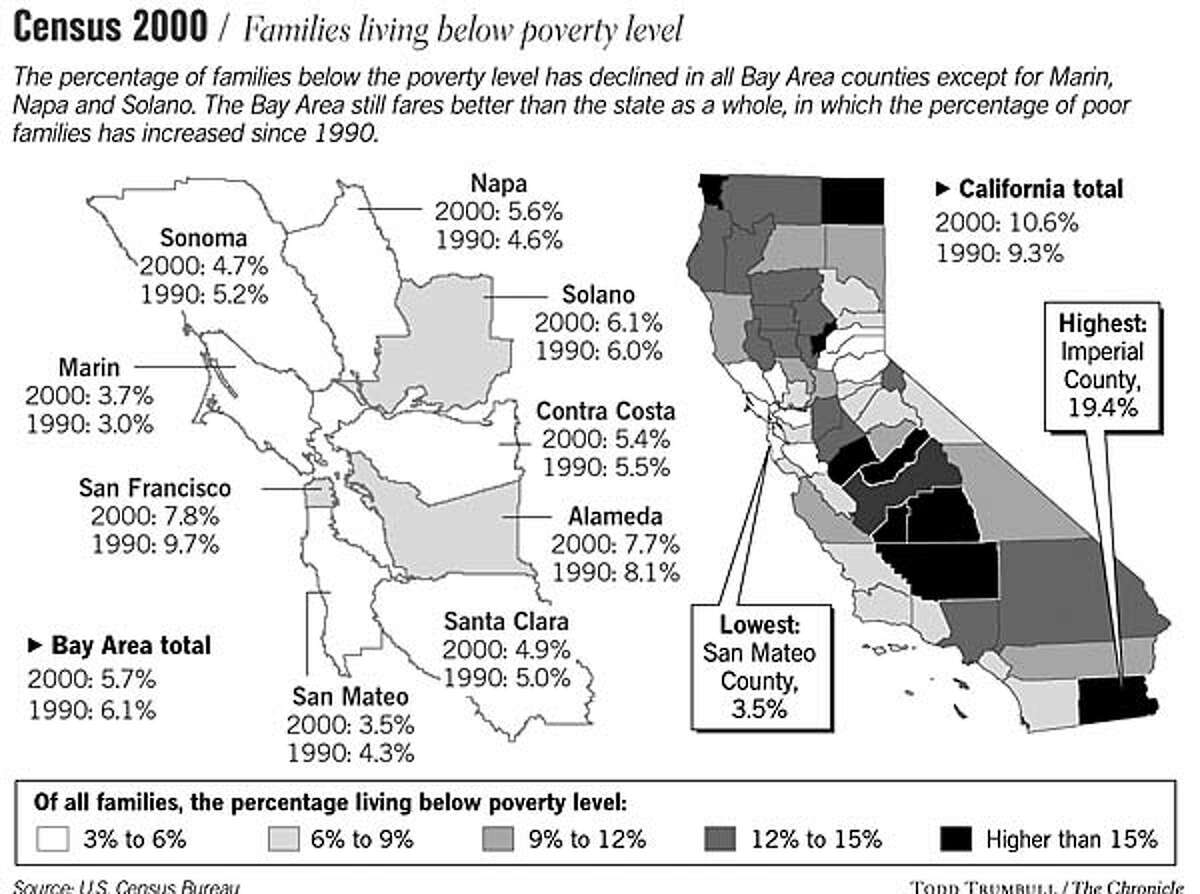 '90s economic boom a bust for Bay's poor / Poverty up in 3 counties