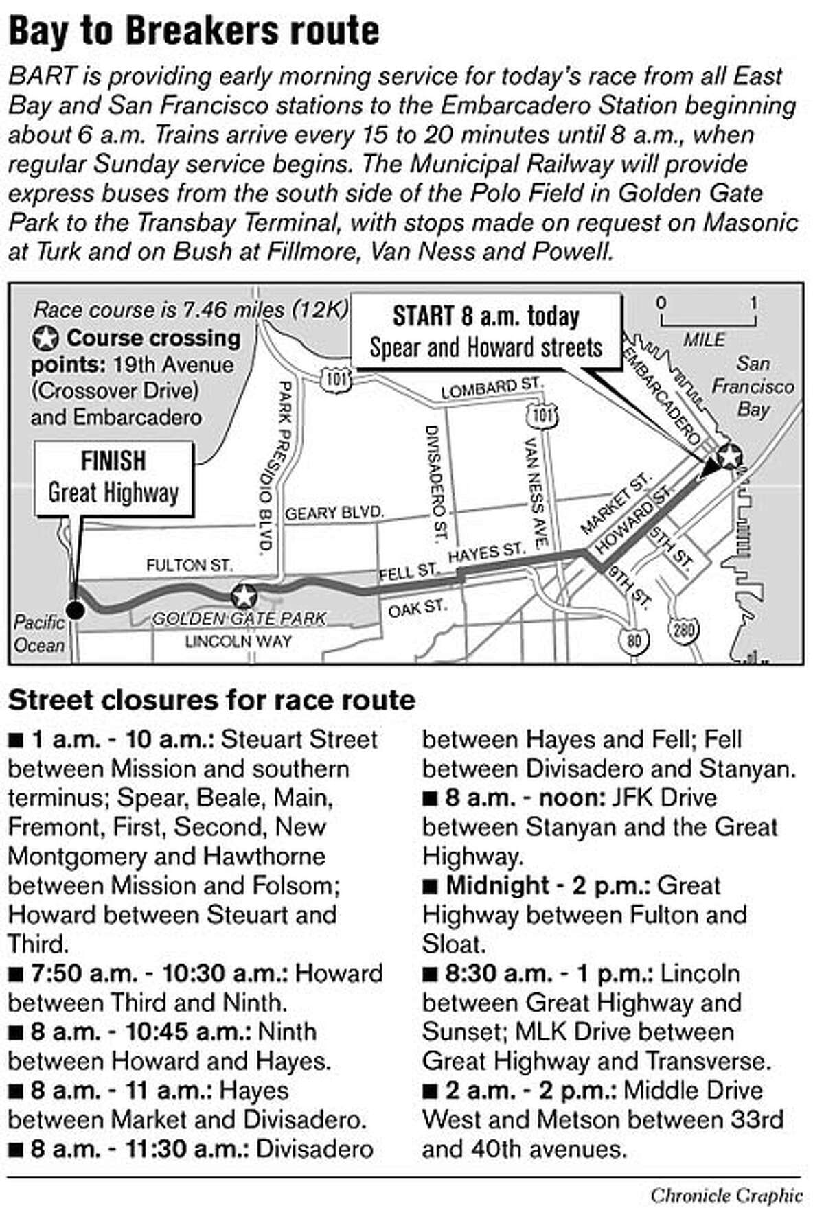 Bay to Breakers route