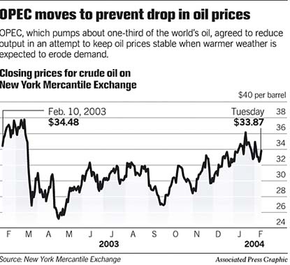 OPEC says it will cut oil output