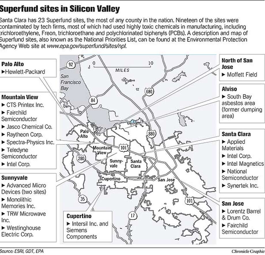 The valley's toxic history / IBM trial is latest round in longrunning
