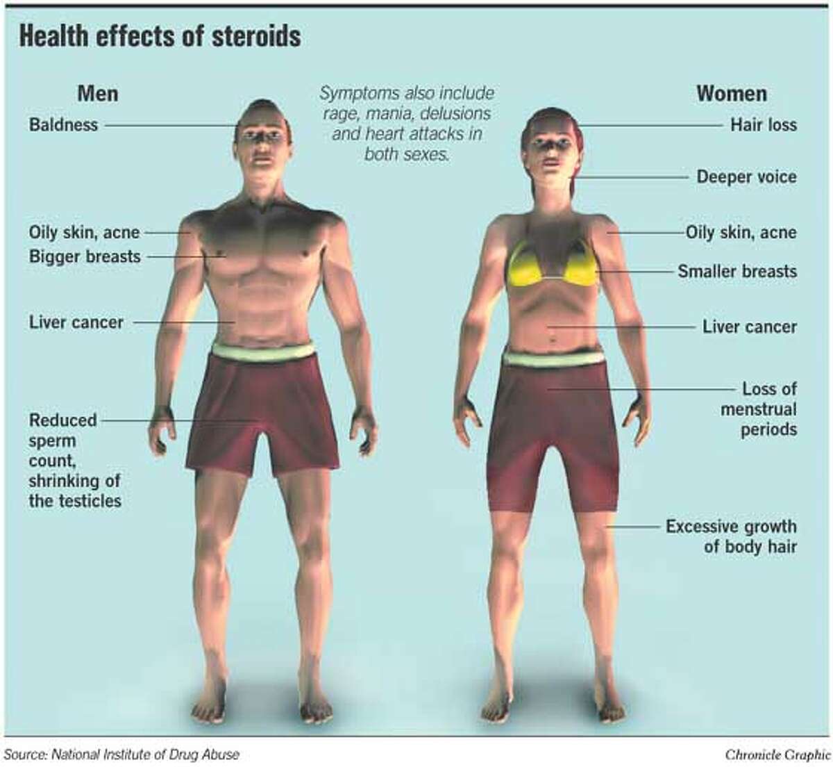 Triple Your Results At side effects of steroids for inflammation In Half The Time