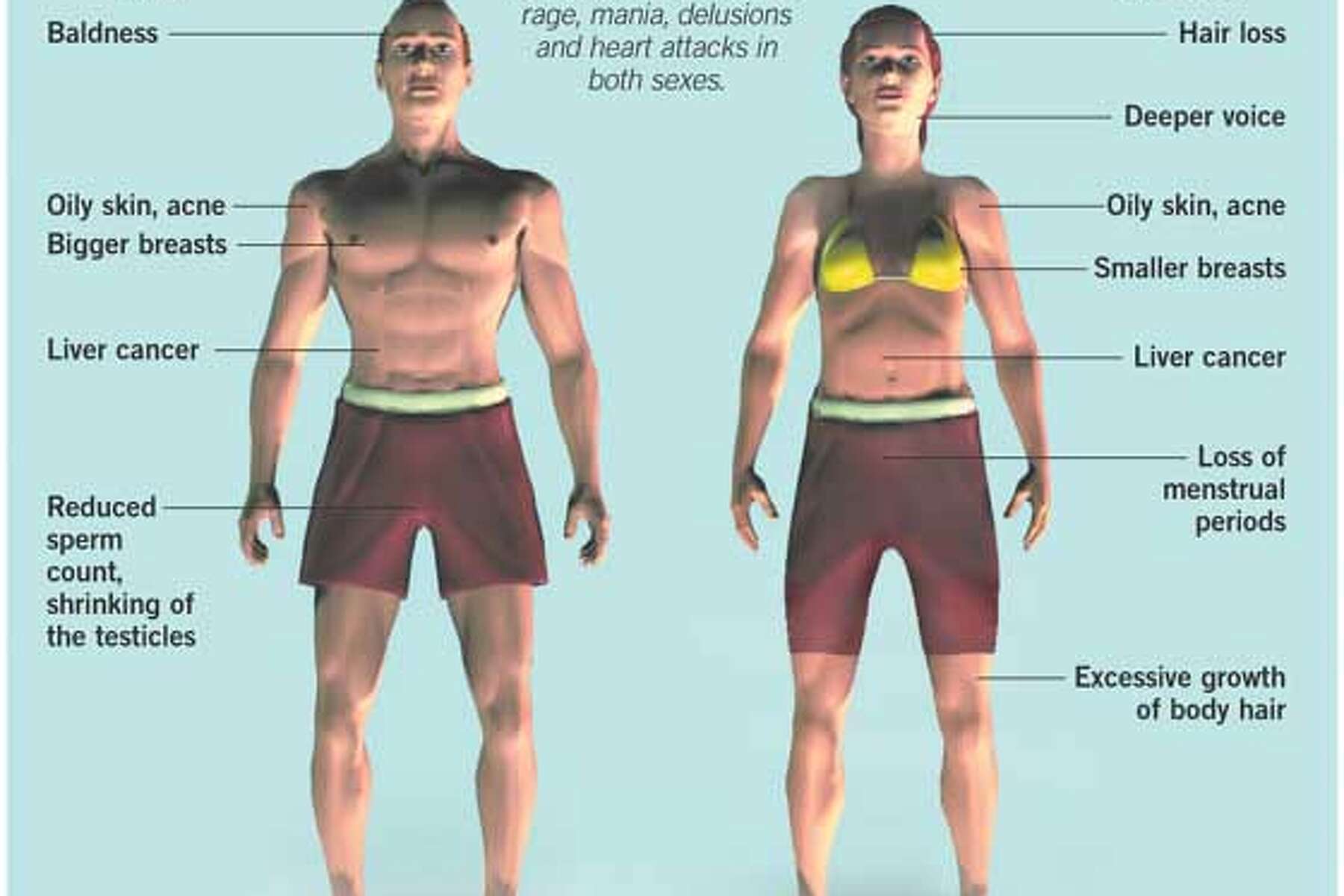 Wer will noch mit men's physique steroide erfolgreich sein?