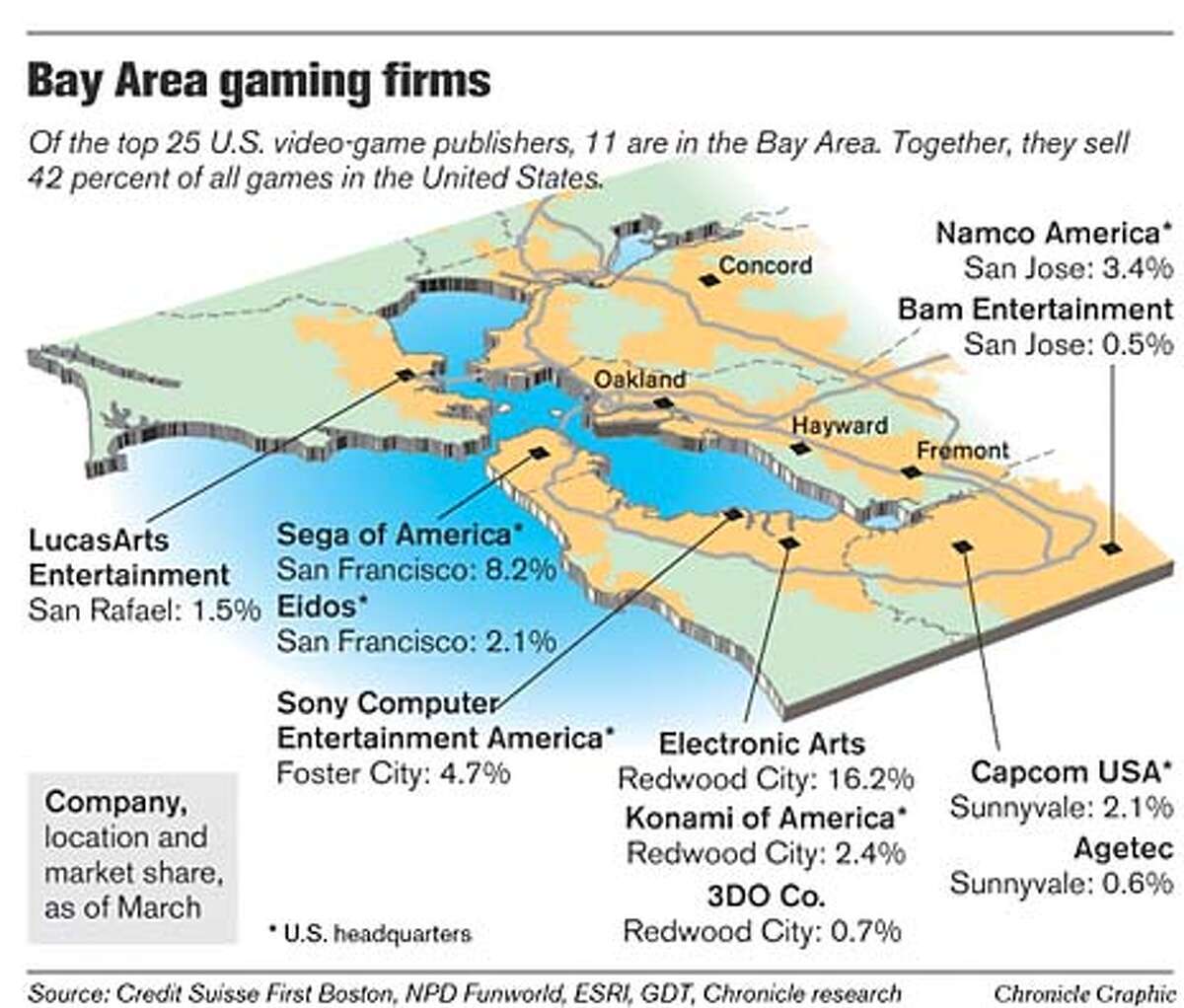 Capital games / Bay Area companies lead nation's burgeoning videogame