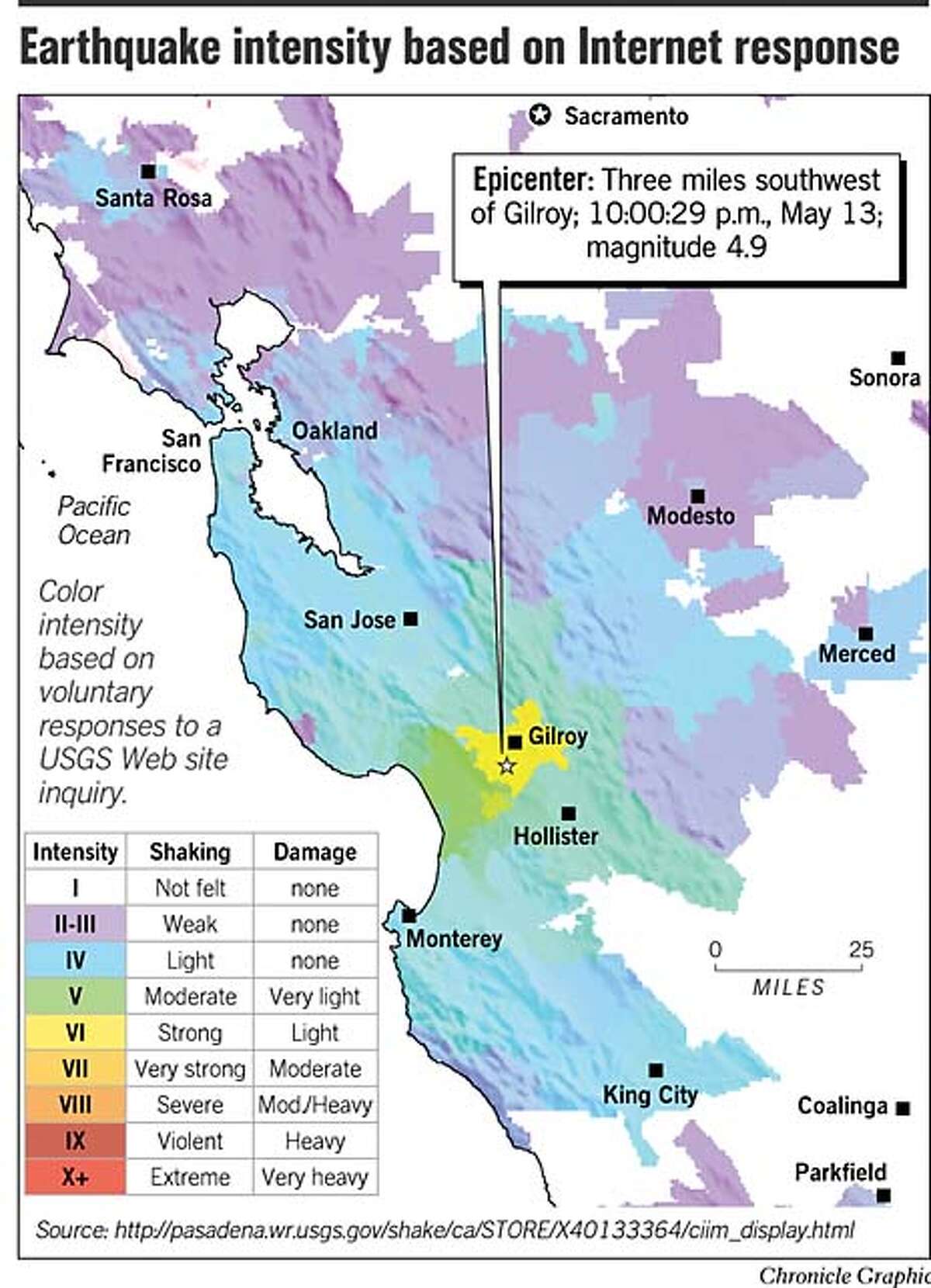 Shake, rattle and roll / Gilroy residents clean up minor earthquake damage