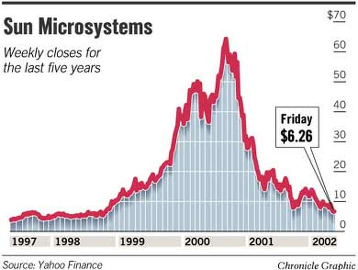 AFTERGLOW / Will sluggish times, competition and an executive exodus