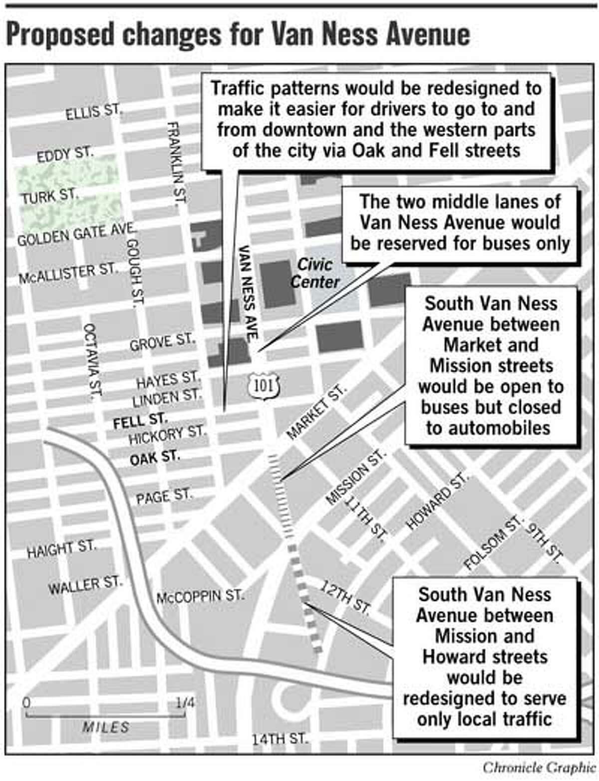 Proposed Changes for Van Ness Avenue. Chronicle Graphic