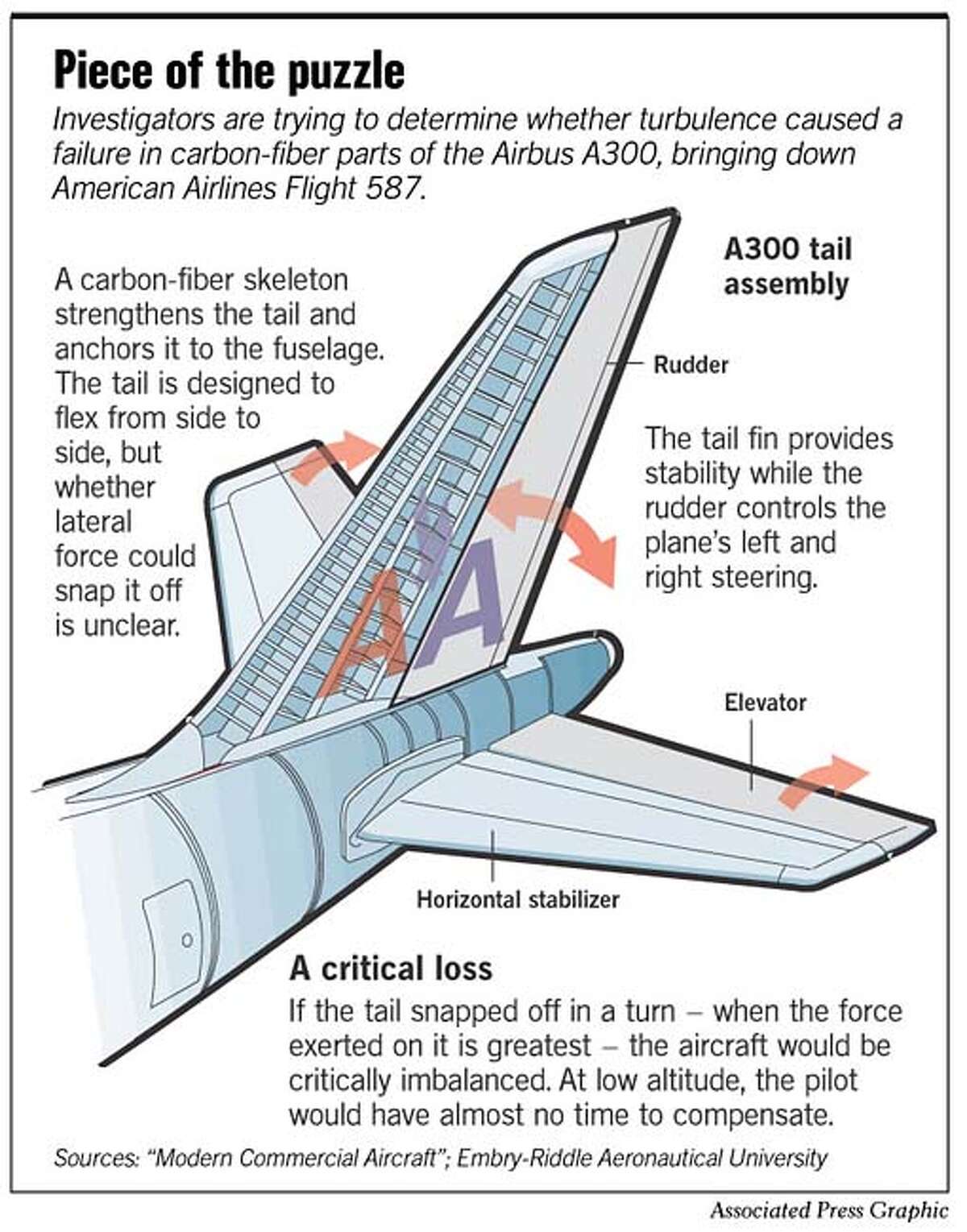 Aa Flight 1415 60 - 2ettmb1