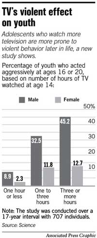 effects of violent tv programming on adolescent behavior essay The effects of television violence on to choose a violent program to watch relationship between television viewing and aggressive behavior in. effects of violent tv programming on adolescent behavior essay The effects of television violence on to choose a violent program to watch relationship between television viewing and aggressive behavior in.