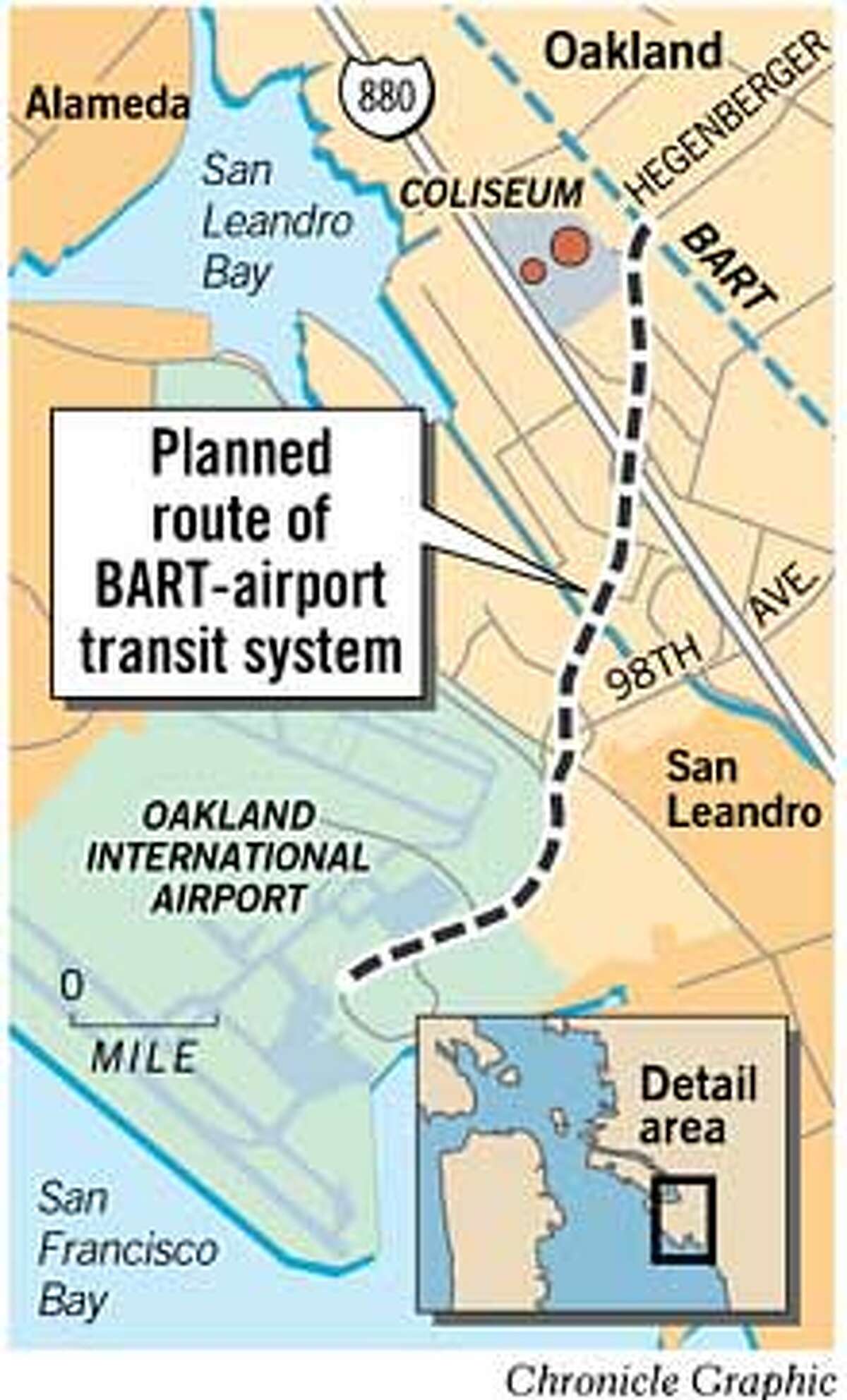 Planned Route of BART-Airport Transit System. Chronicle Graphic