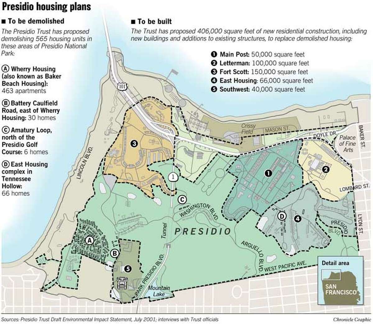 BLUEPRINT FOR PRESIDIO / The trust prepares its plan for the future of