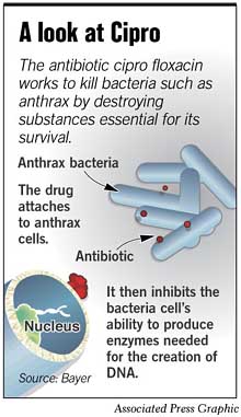 cipro antibiotic coverage